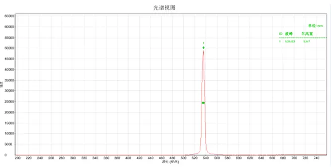 532nm Laser Spectrum