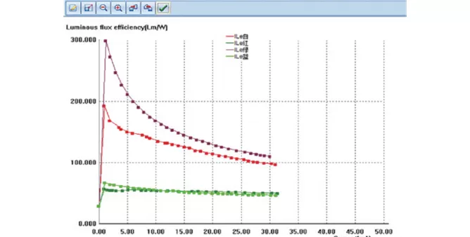 Experiment Contents and Typical Data