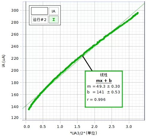 Experimental Data Examples